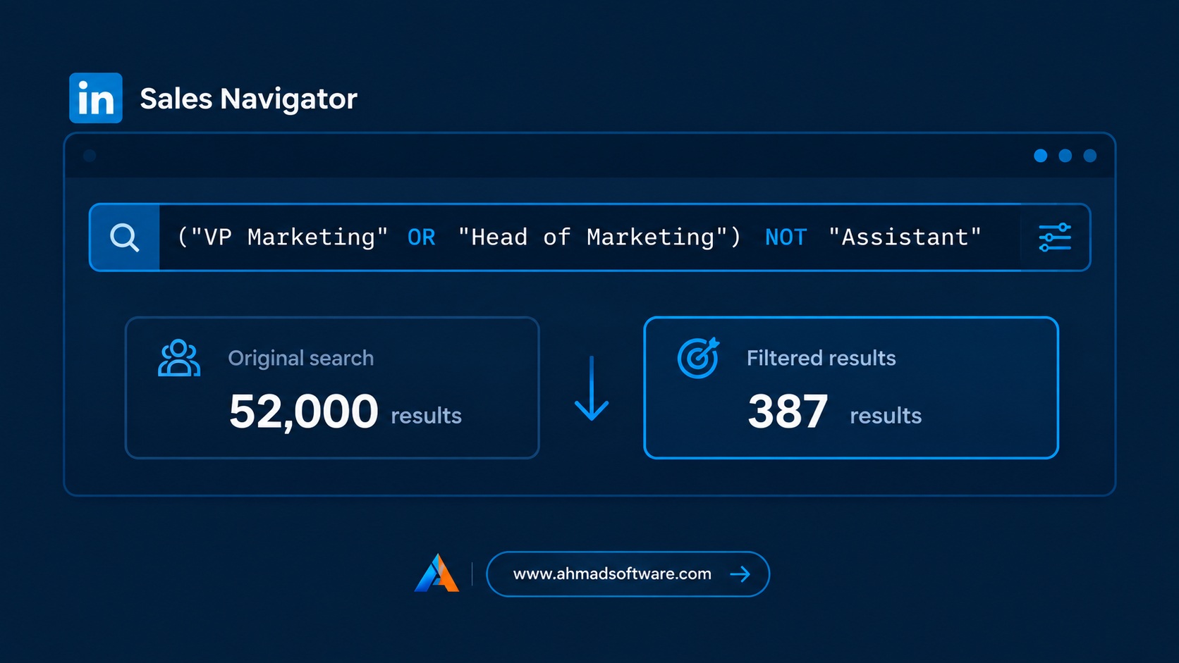 Top 6 Lead Generation Tools For LinkedIn In 2023